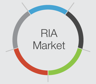 riamarket1 riamarket1