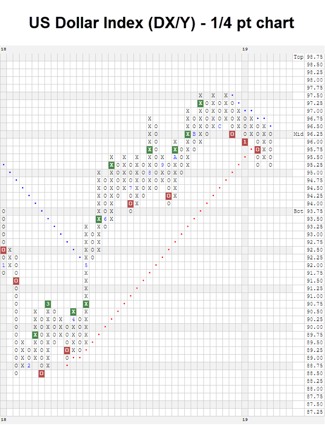 NYSE Bullish