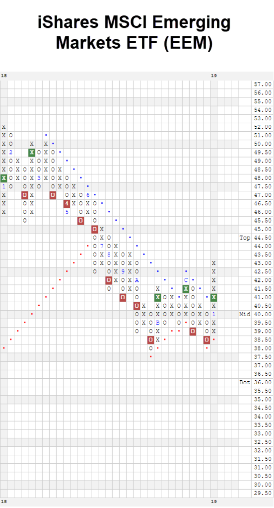 iShares MSCI