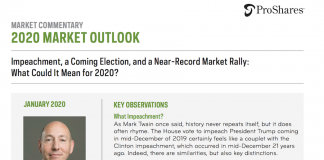 ProShares 2020 Market Outlook