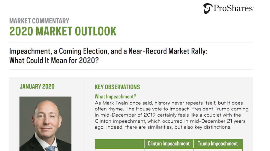 ProShares 2020 Market Outlook