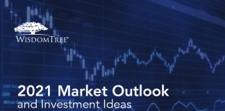 ECONOMIC & MARKET OUTLOOK—2021 WisdomTree