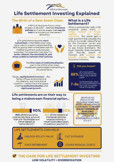 Life Settlement Investing Explained