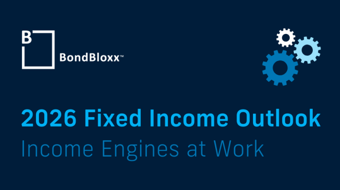 BondBloxx 2026 Fixed Income Outlook